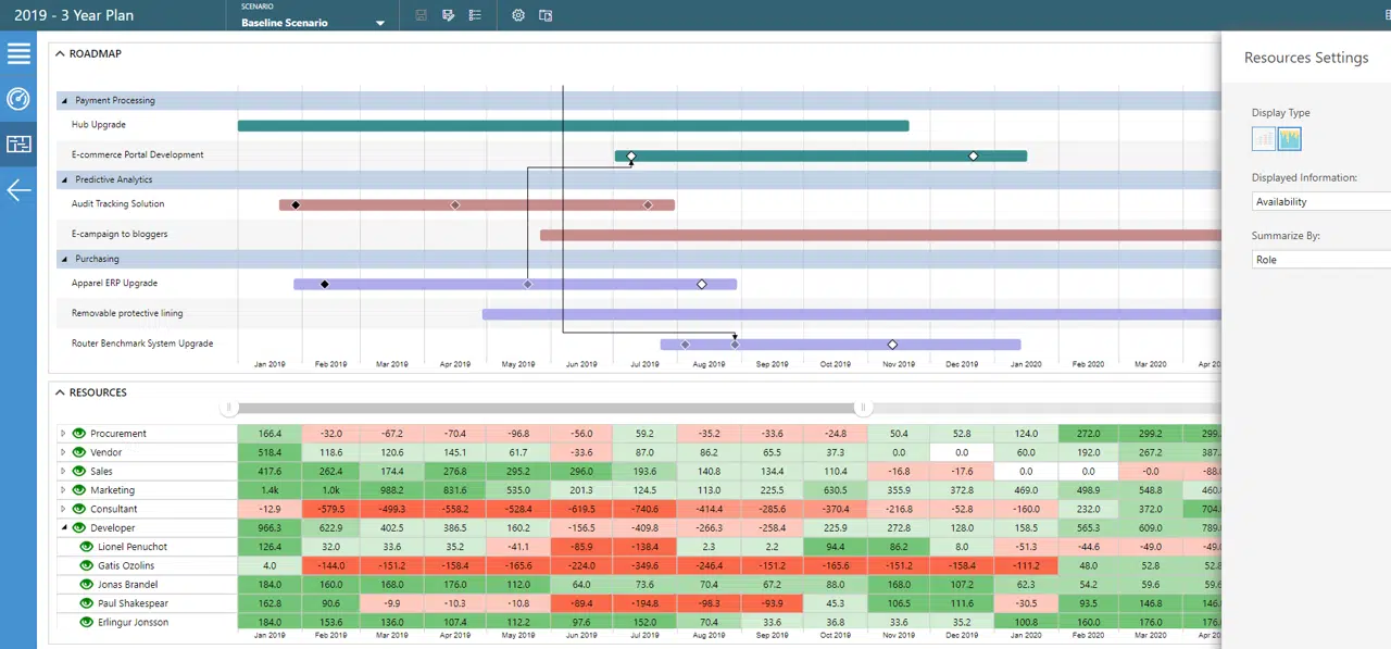 Capacity Planning