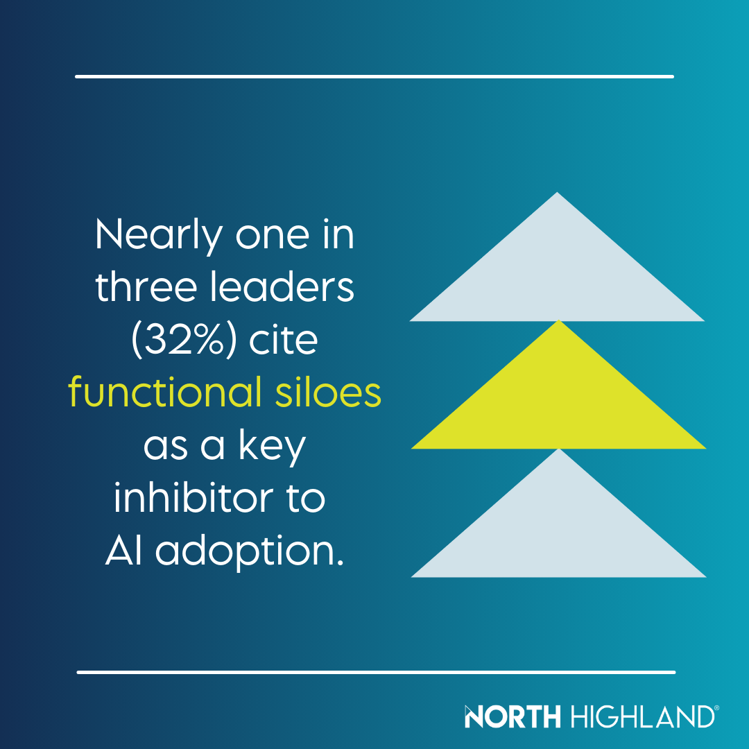 one in three leaders cite functional siloes as a key inhibitor to adoption