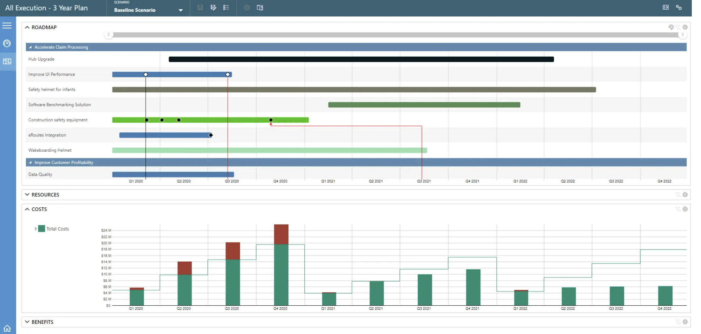 Align and Analyze Enterprise Fiscal Planning