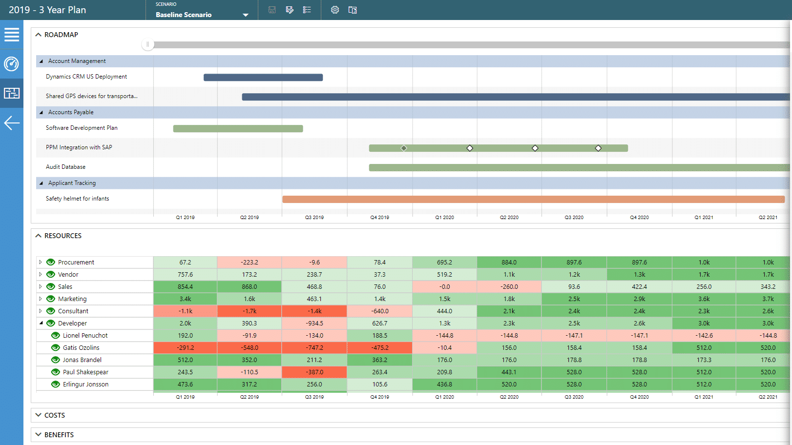 Asset Portfolio