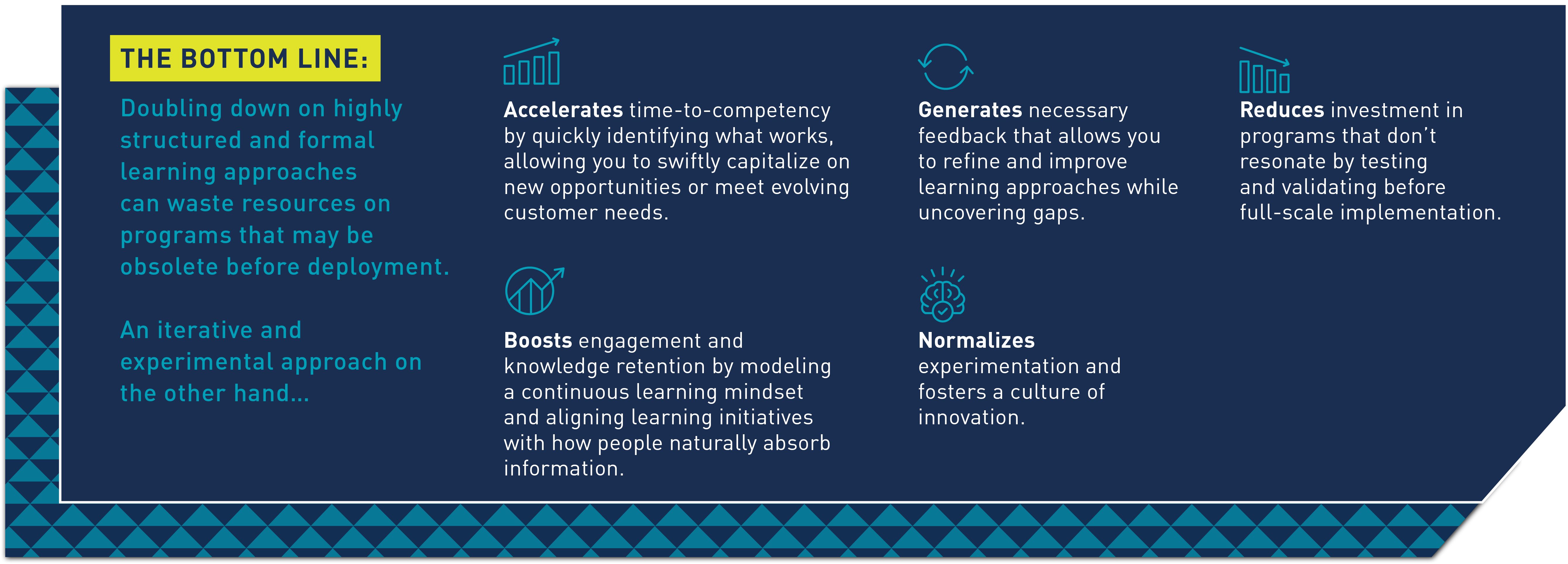 The Bottom Line: Doubling down on highly structured and formal learning approaches can waste resources on programs that may be obsolete before deployment.  An iterative and experimental approach on the other hand…  Accelerates time-to-competency by quickly identifying what works, allowing you to swiftly capitalize on new opportunities or meet evolving customer needs.  Generates necessary feedback that allows you to refine and improve learning approaches while uncovering gaps.    Boosts engagement and knowledge retention by modeling a continuous learning mindset and aligning learning initiatives with how people naturally absorb information.    Reduces investment in programs that don’t resonate by testing and validating before full-scale implementation.  Normalizes experimentation and fosters a culture of innovation.  