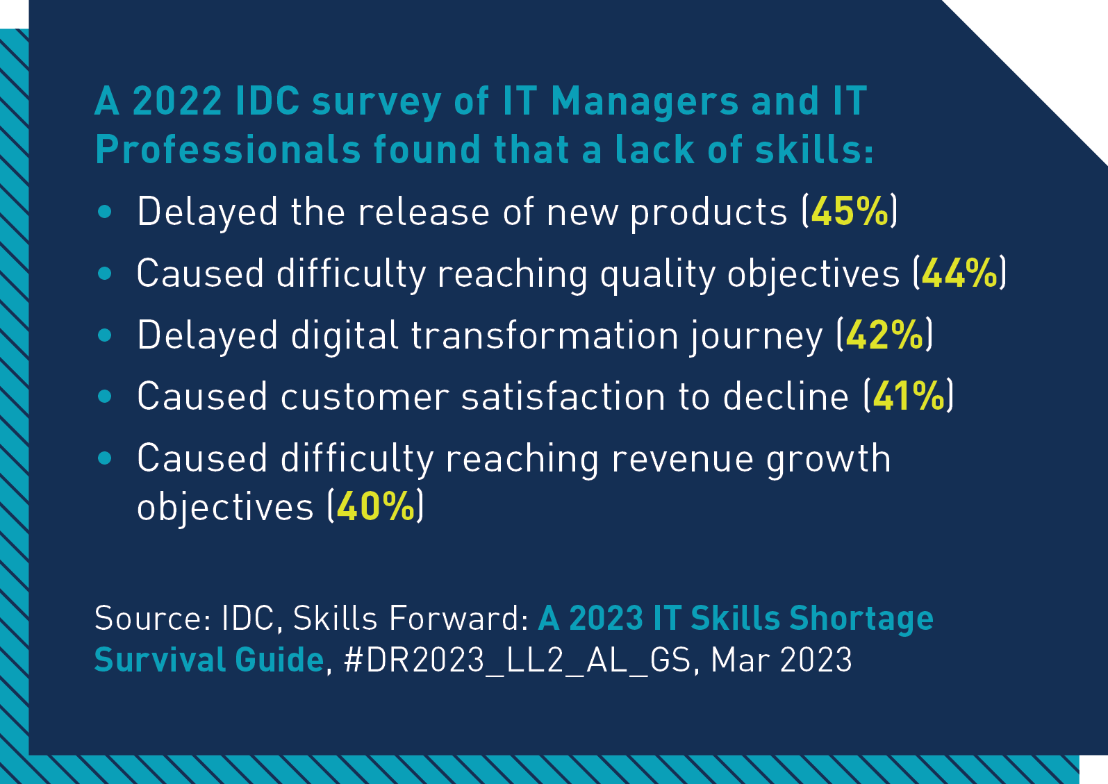 IDC Skills Research