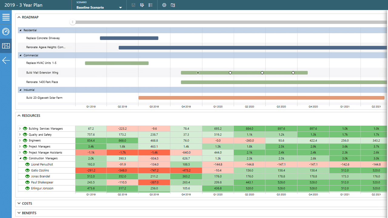 Capability Plans