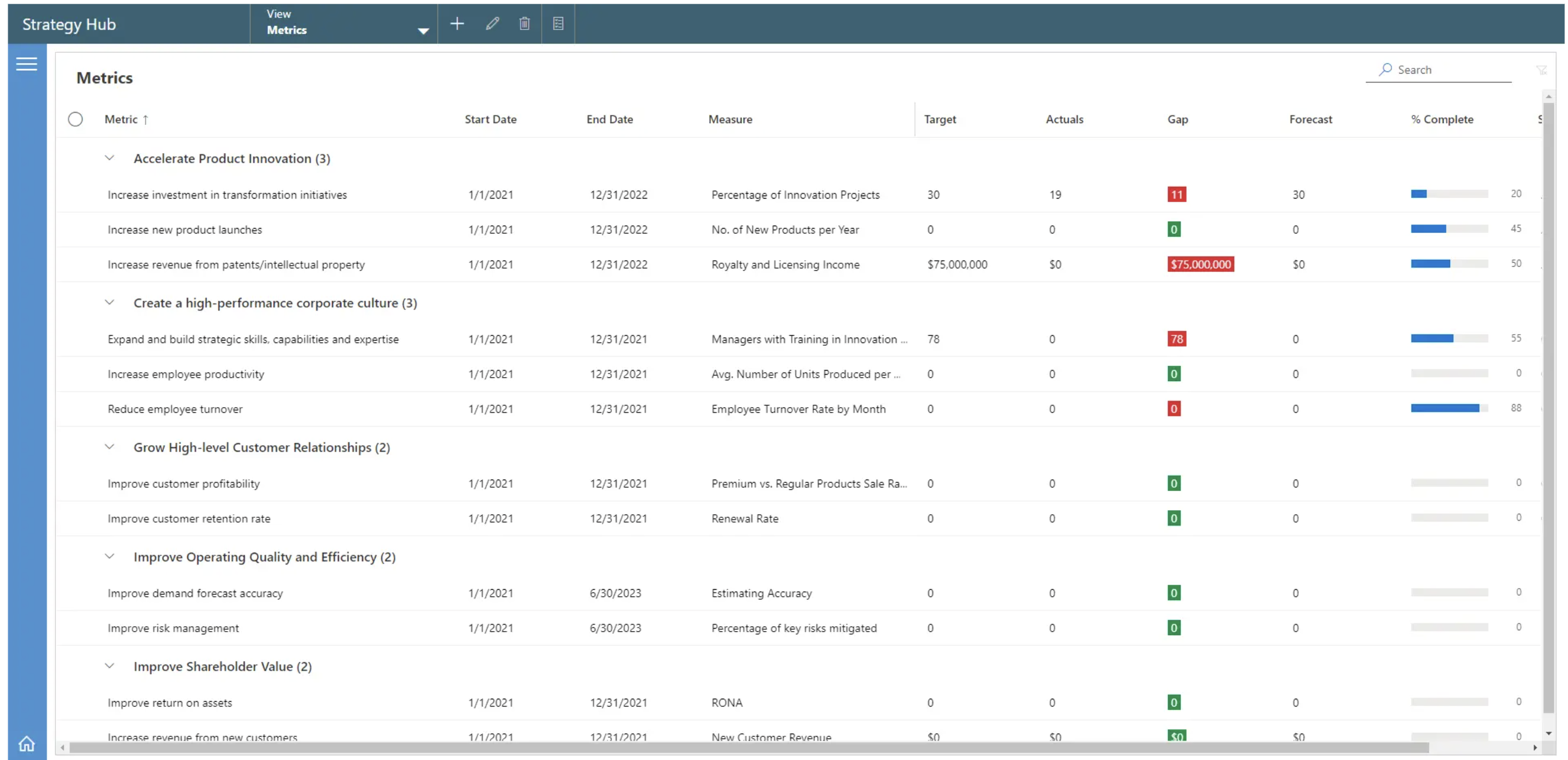 Standardize key metrics and set targets