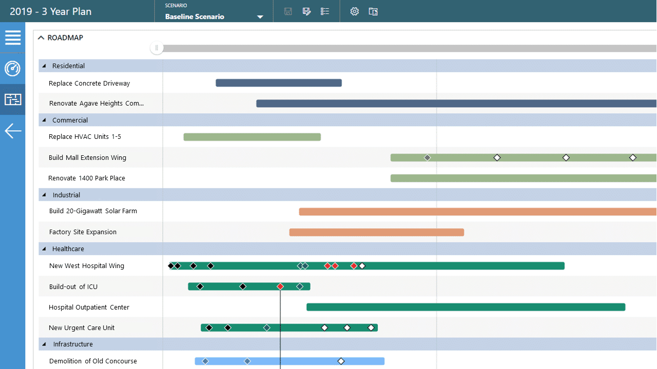 Portfolio Roadmaps